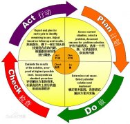 用OPDCA来执行纸堆头印刷加工