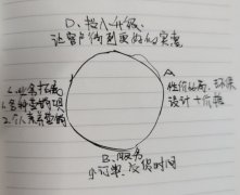 广东省纸堆头定制公司的发展飞轮